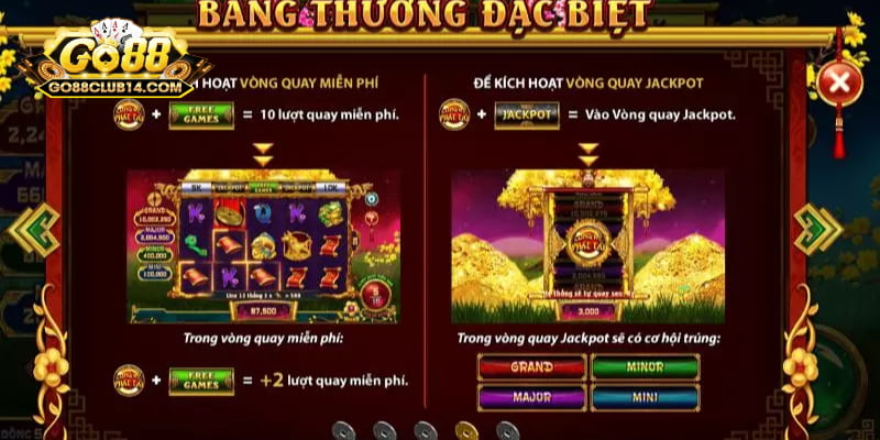 Tỷ lệ trả thưởng tại Cung hỷ phát tài Go88