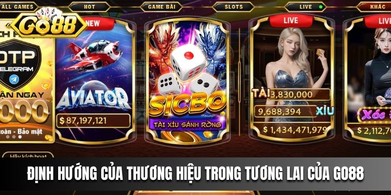 Định hướng của thương hiệu trong tương lai