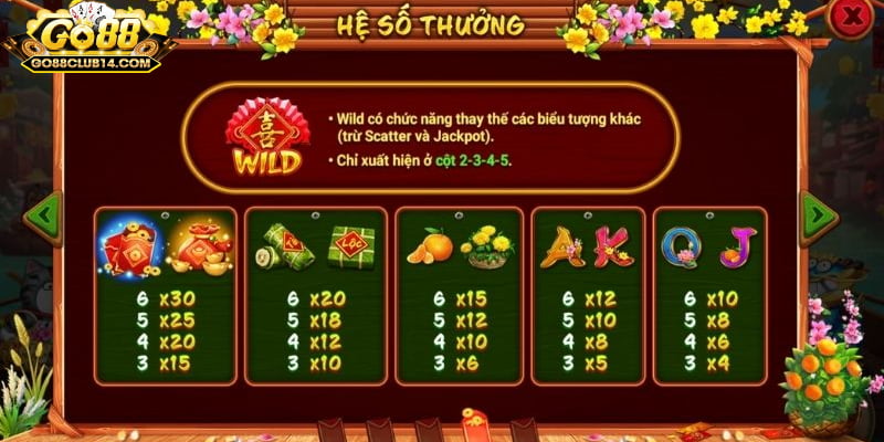 Tìm hiểu chung về game Sắc xuân chợ tết Go88